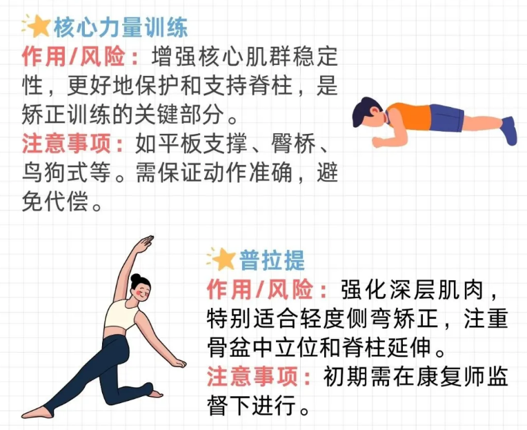 脊柱側(cè)彎的自我矯正